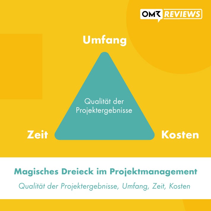 Was ist Projektmanagement? – Definition und Grundlagen