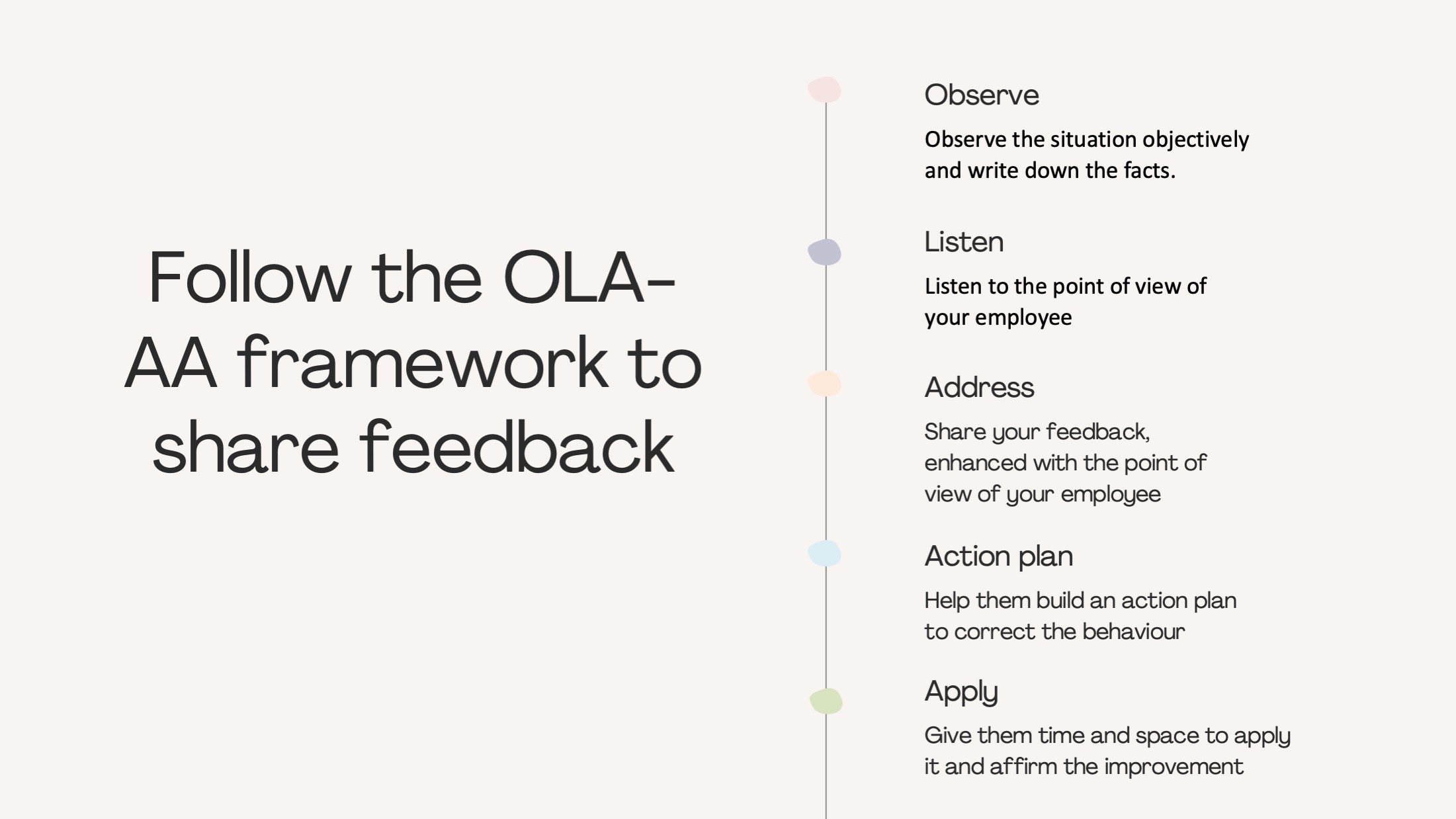 Follow the OLA-AA framework to share effective feedback and foster team growth.