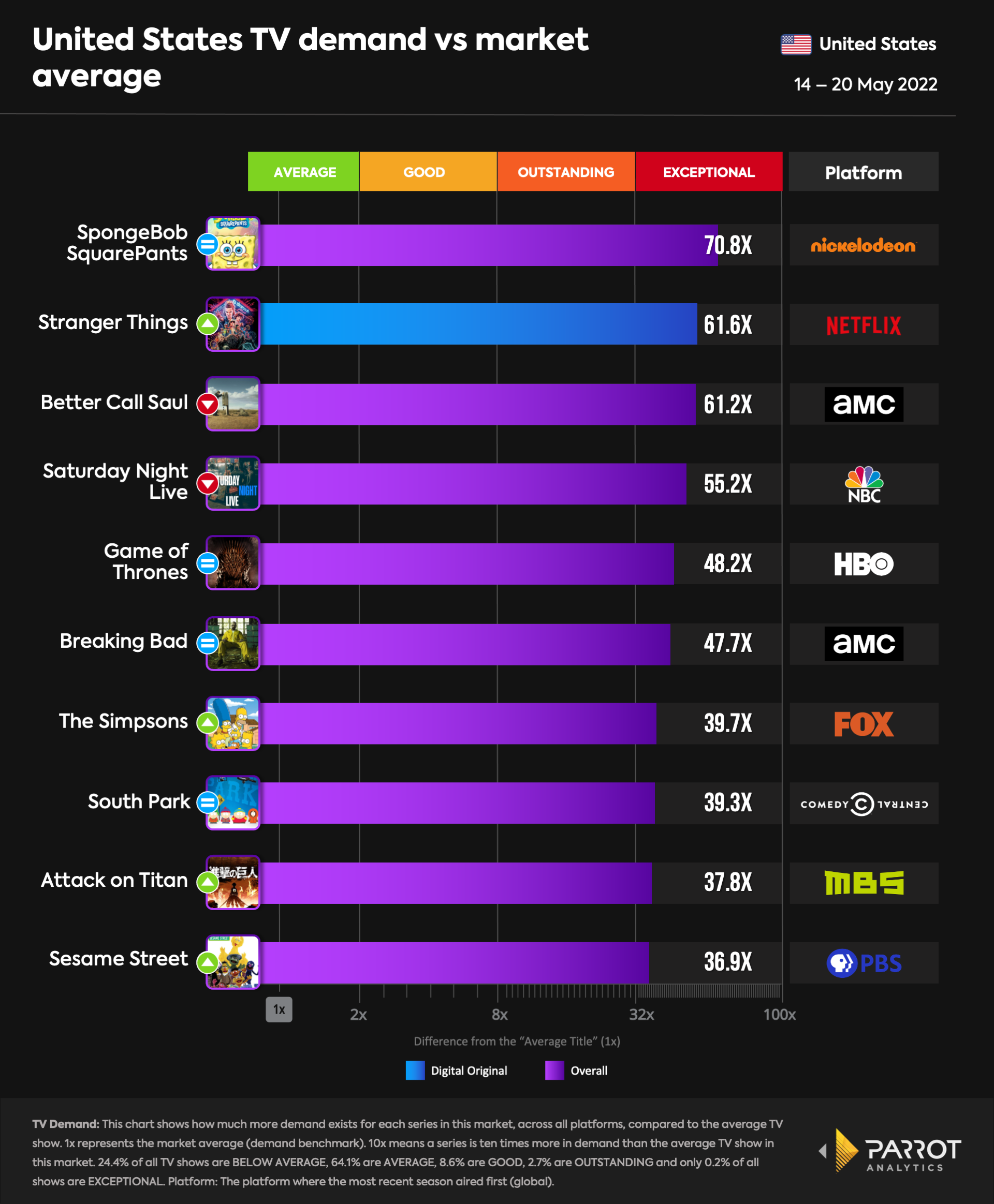 top10- 2022-05-23.overall.png