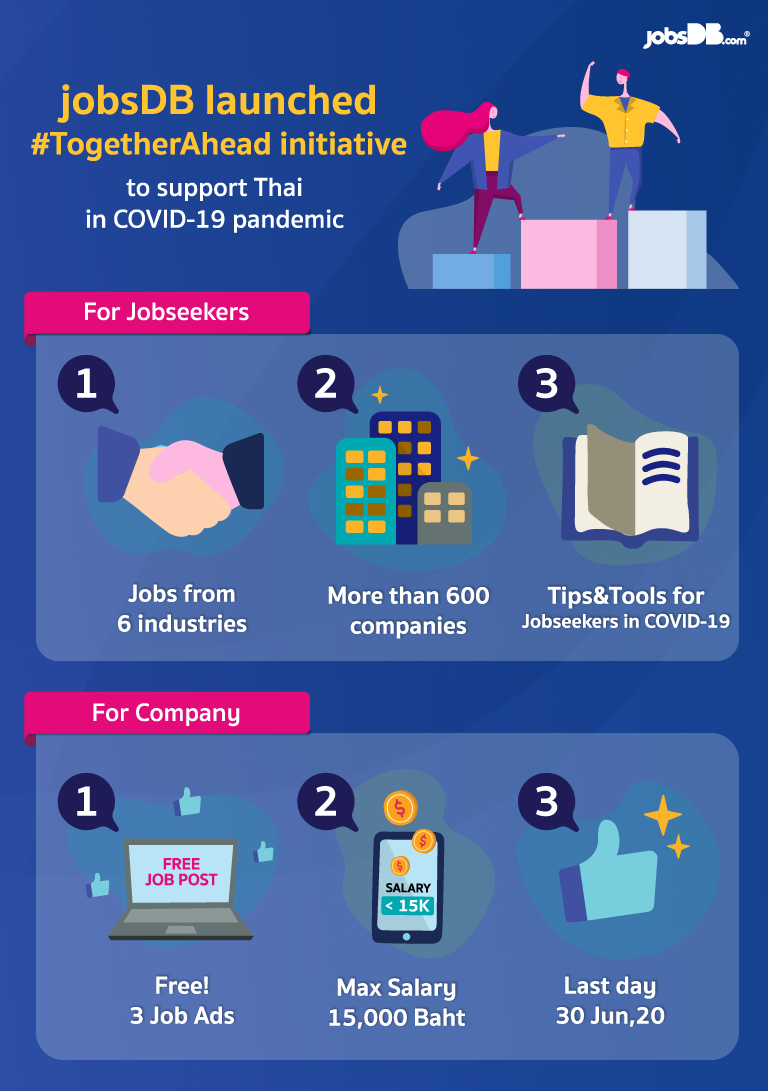 jobsDB-support thai COVID-19