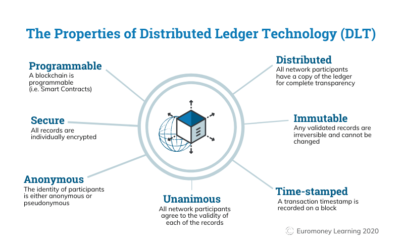 Blockchain is the new face of internet 
