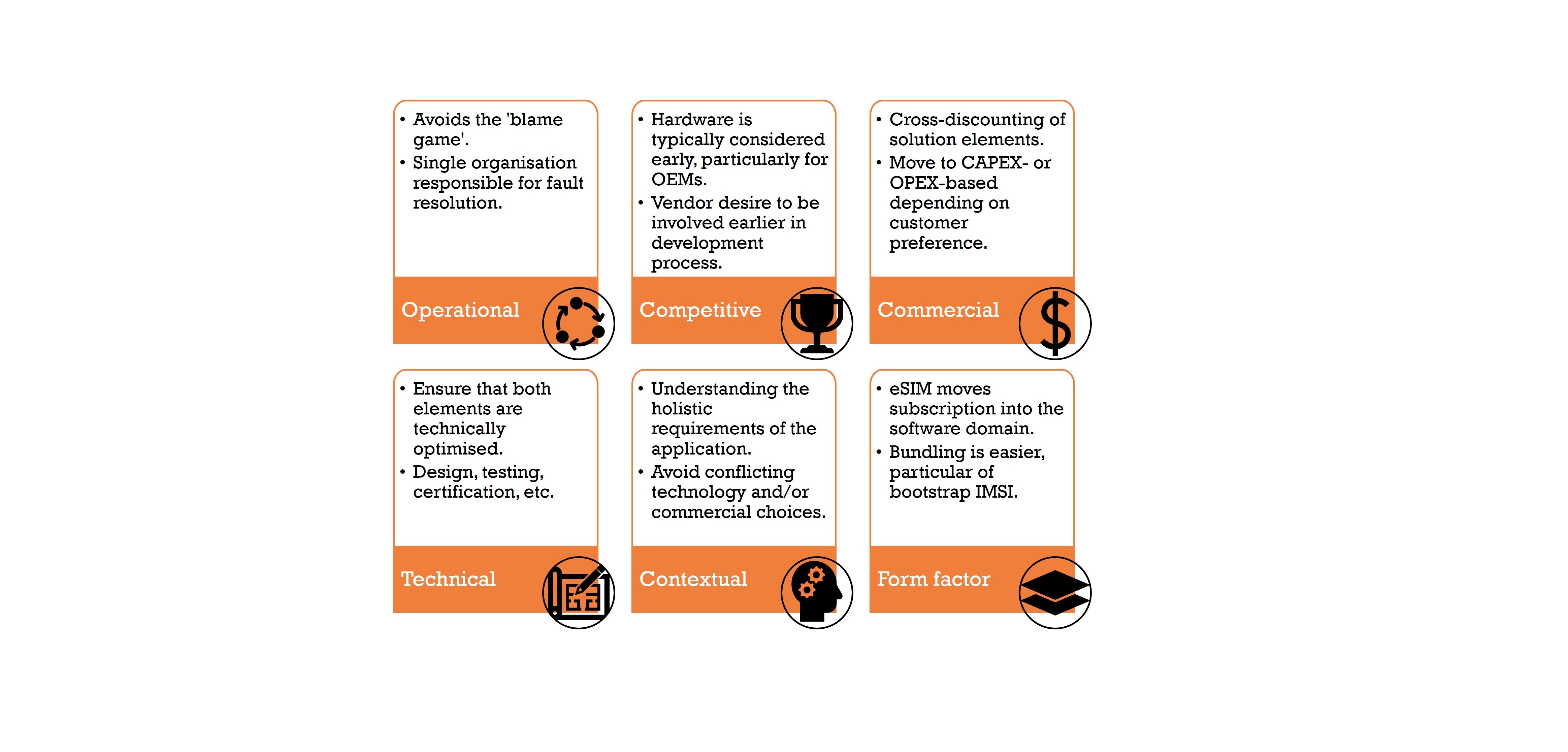 6 reasons why device/connectivity bundling makes sense for cellular-based  IoT - Transforma Insights