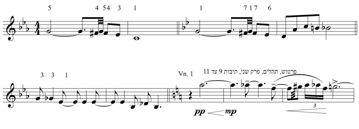 דוגמה 14: הקשרים שונים לטריקורד 014 (השלשה הראשונה בשורה של תהלים). הספרות מייצגות מדרגות מלודיות