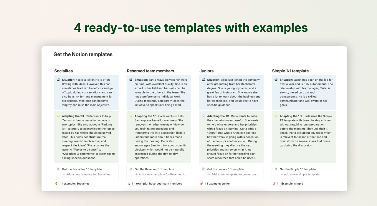 Four ready-to-use meeting templates with examples for managers, optimizing team communication and workflow in Notion.