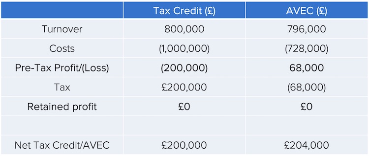 Sample Tax Credit_AVEC_j.jpg