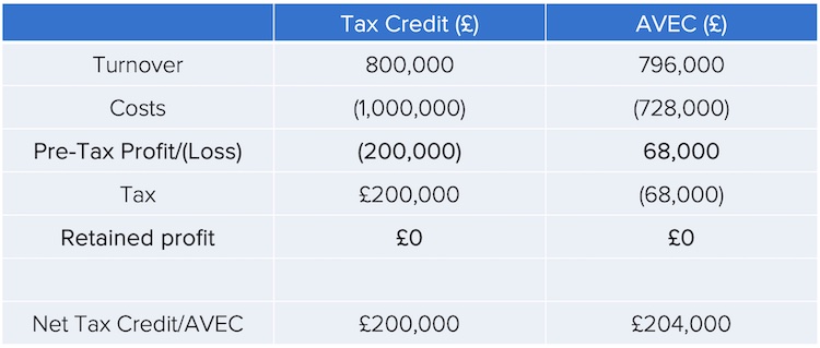 Sample Tax Credit_AVEC_j.jpg