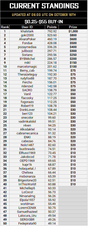 MTT Leaderboard - Update Oct 16.PNG