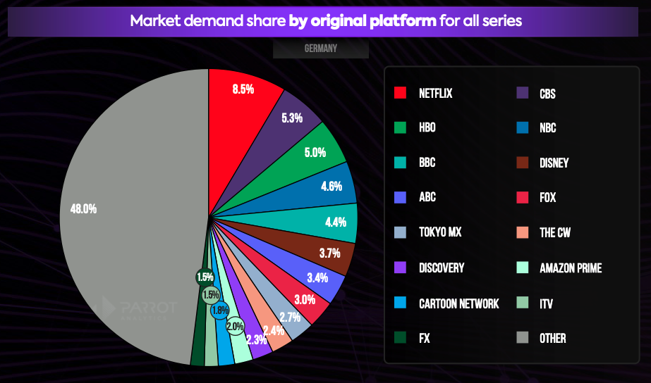 the-evolution-of-the-germany-s-tv-streaming-landscape-key-audience