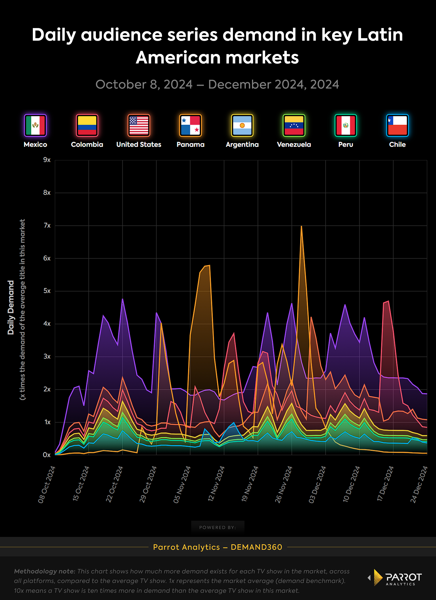 series demand.png
