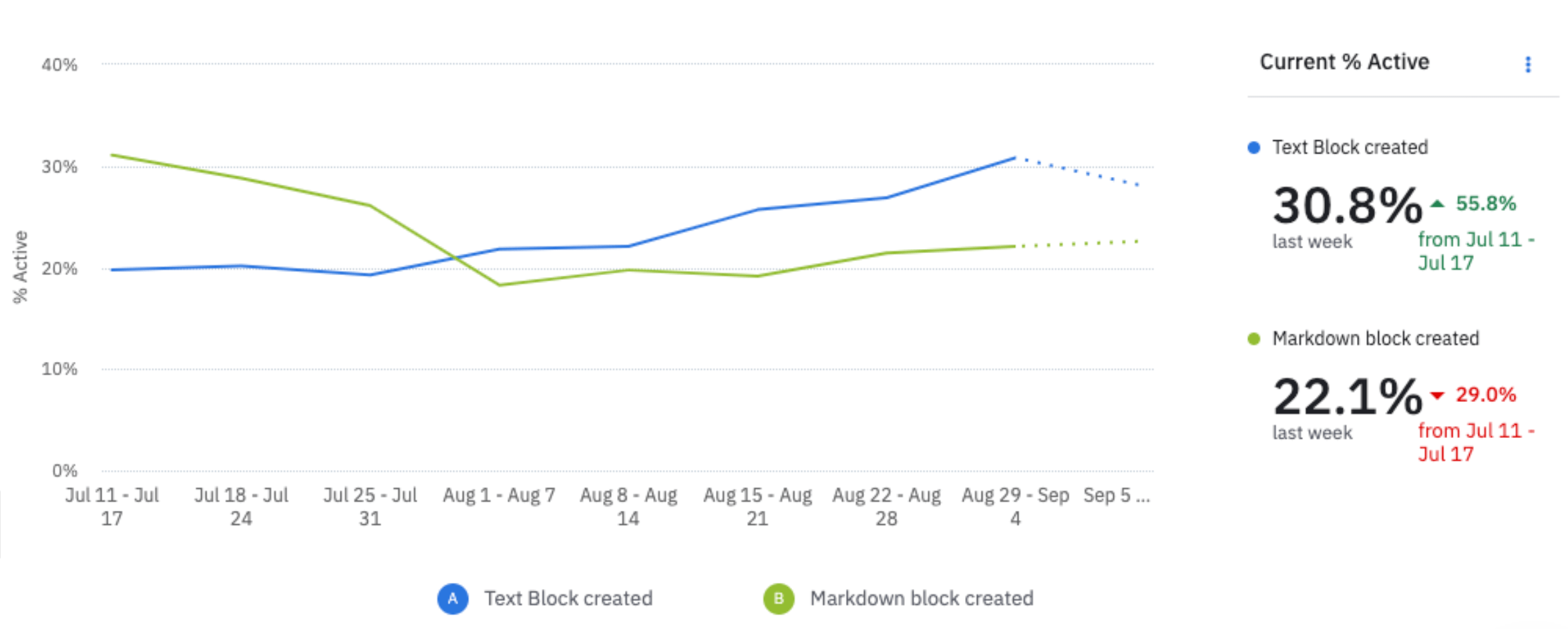 amplitude-text-vs-markdown.png