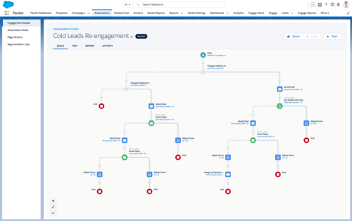 Marketing Cloud Account Engagement (aka Pardot) Screenshot