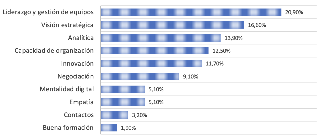 sil2022-skills-es.png