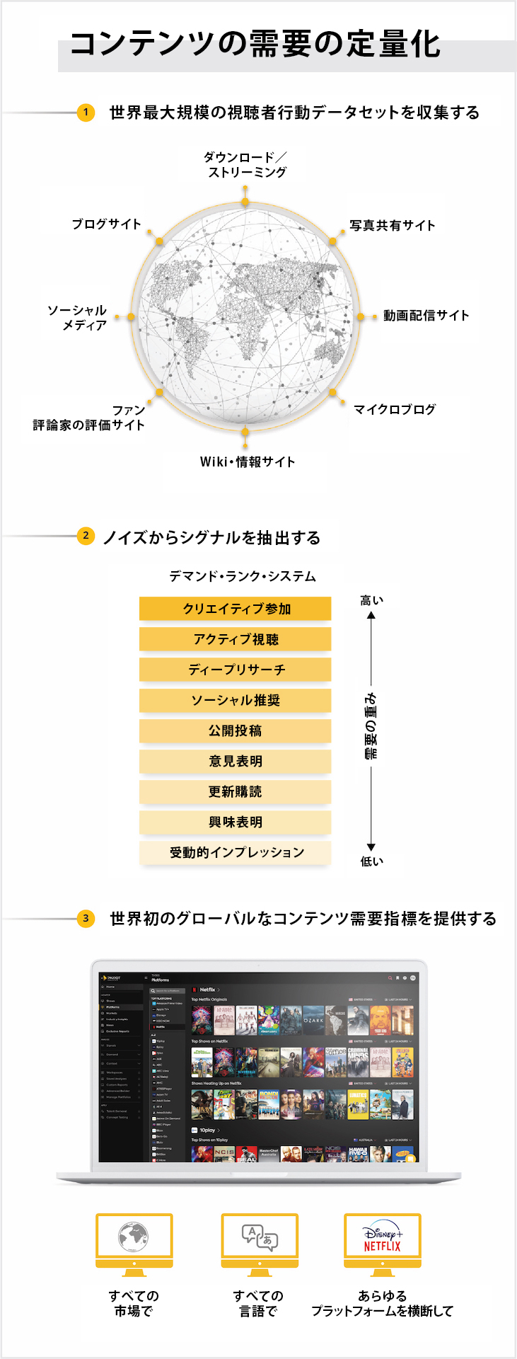 グローバル・エンターテインメント分析.jpg