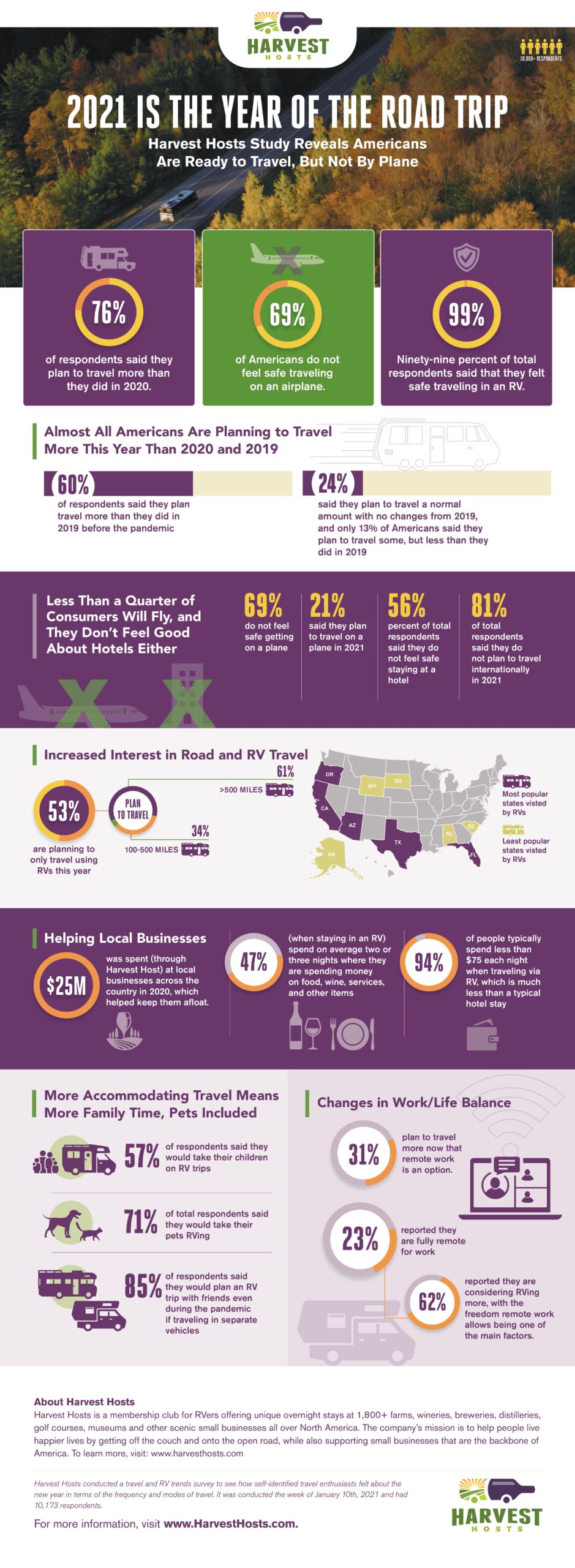 2021-The-Year-Of-The-Road-Trip-Travel-Survey-Infographic-2-scaled.jpg