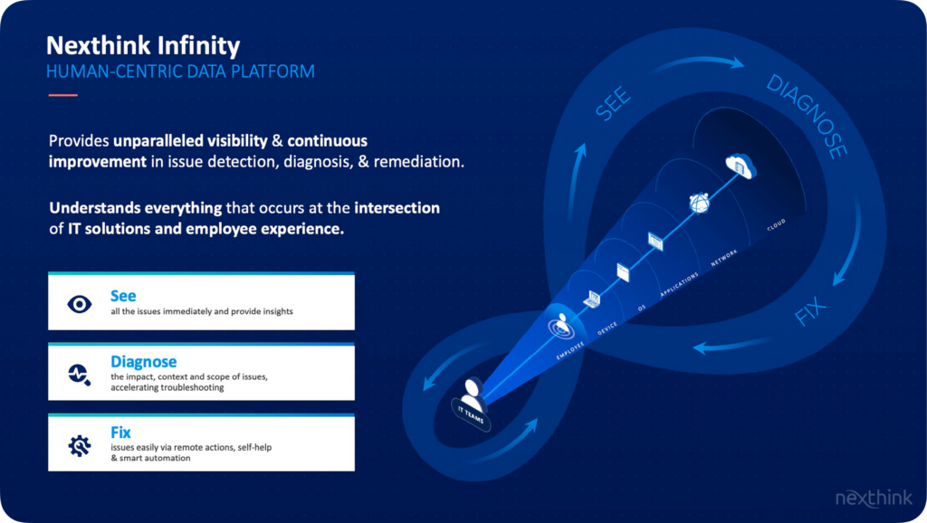 The Ultimate Guide to Digital Workplace Observability Nexthink