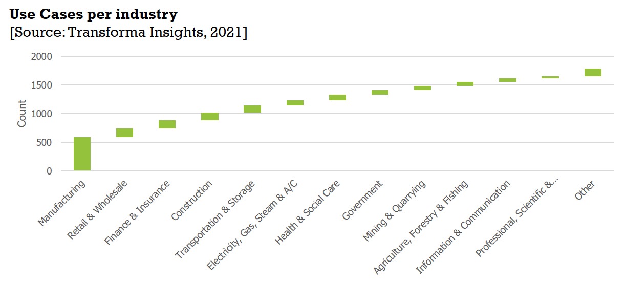 Use-Cases-By-Industry.jpg