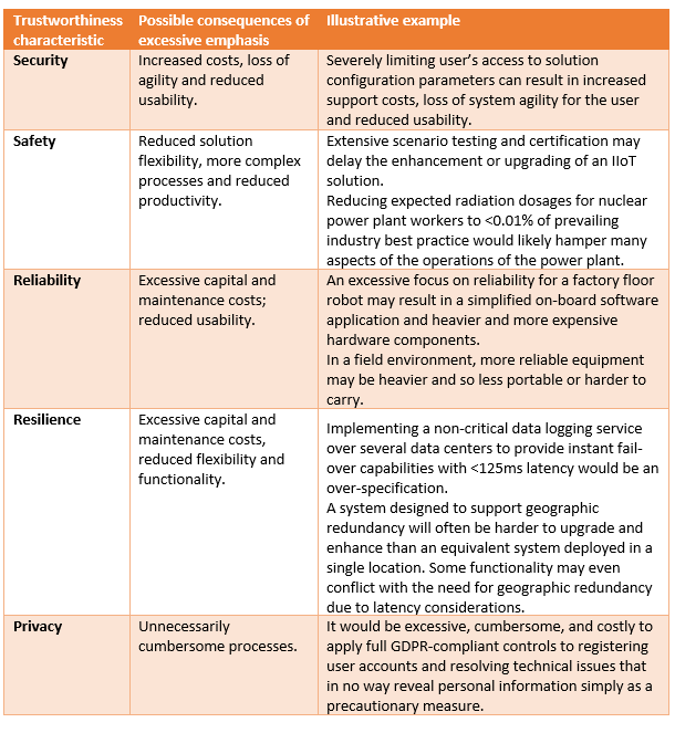 transforma_insights_trustworthiness.png