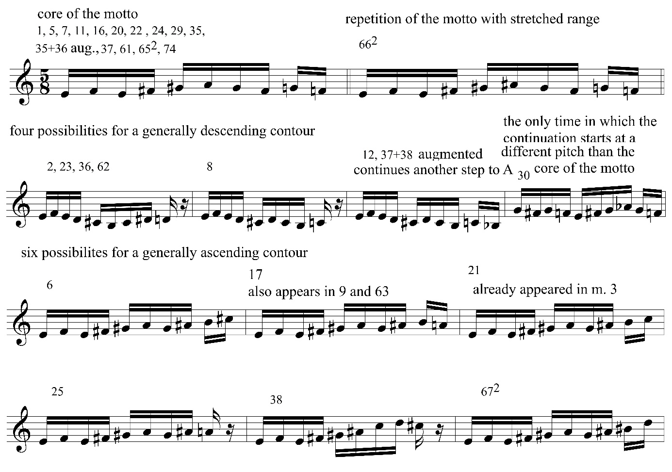 Example 12: Summer Strings, The different continuations of the motto in its original form. All the versions are transposed to start at E in order to facilitate comparative analysis