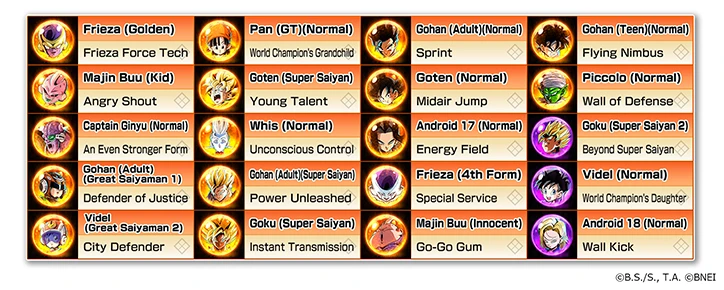 Screenshot of 20 popular skills.