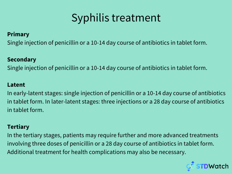 sypilis-treatment