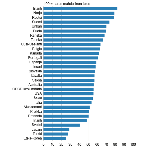 Lasikatto-indeksi 2015. Lähde: The Economist