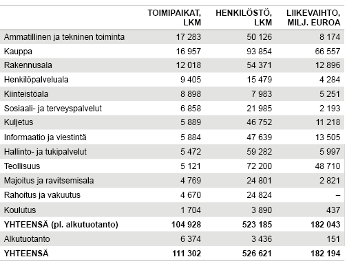 uusimaa-maksaa-viulut-tieto-trendit
