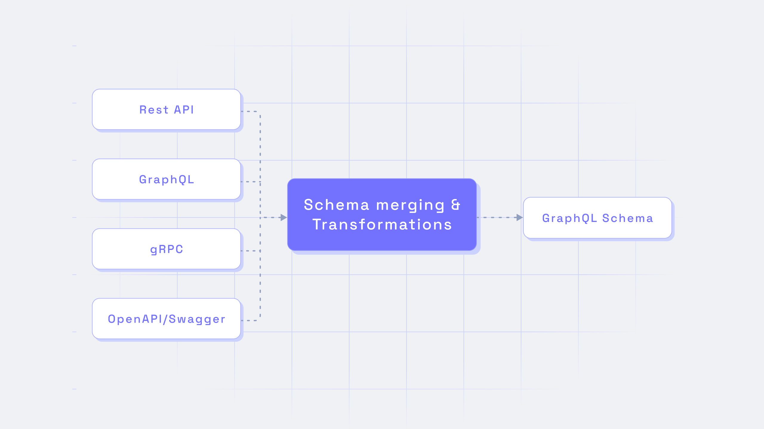 What is GraphQL Mesh.png