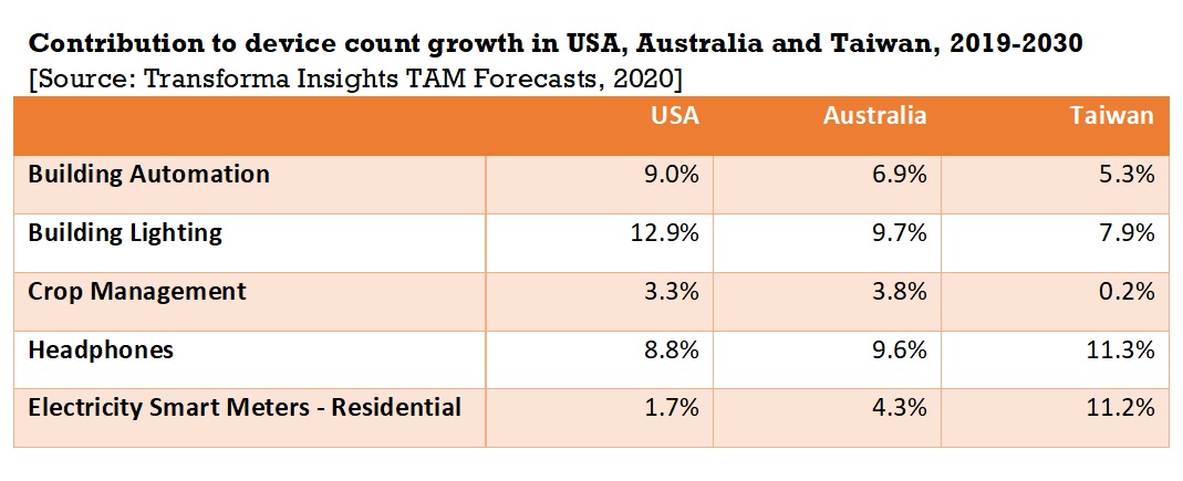 contrib-to-device-growth.jpg