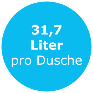31_7-Liter-pro-Dusche.png
