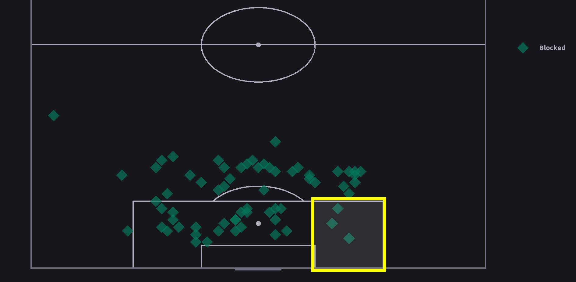 Blocked_Shots.jpg