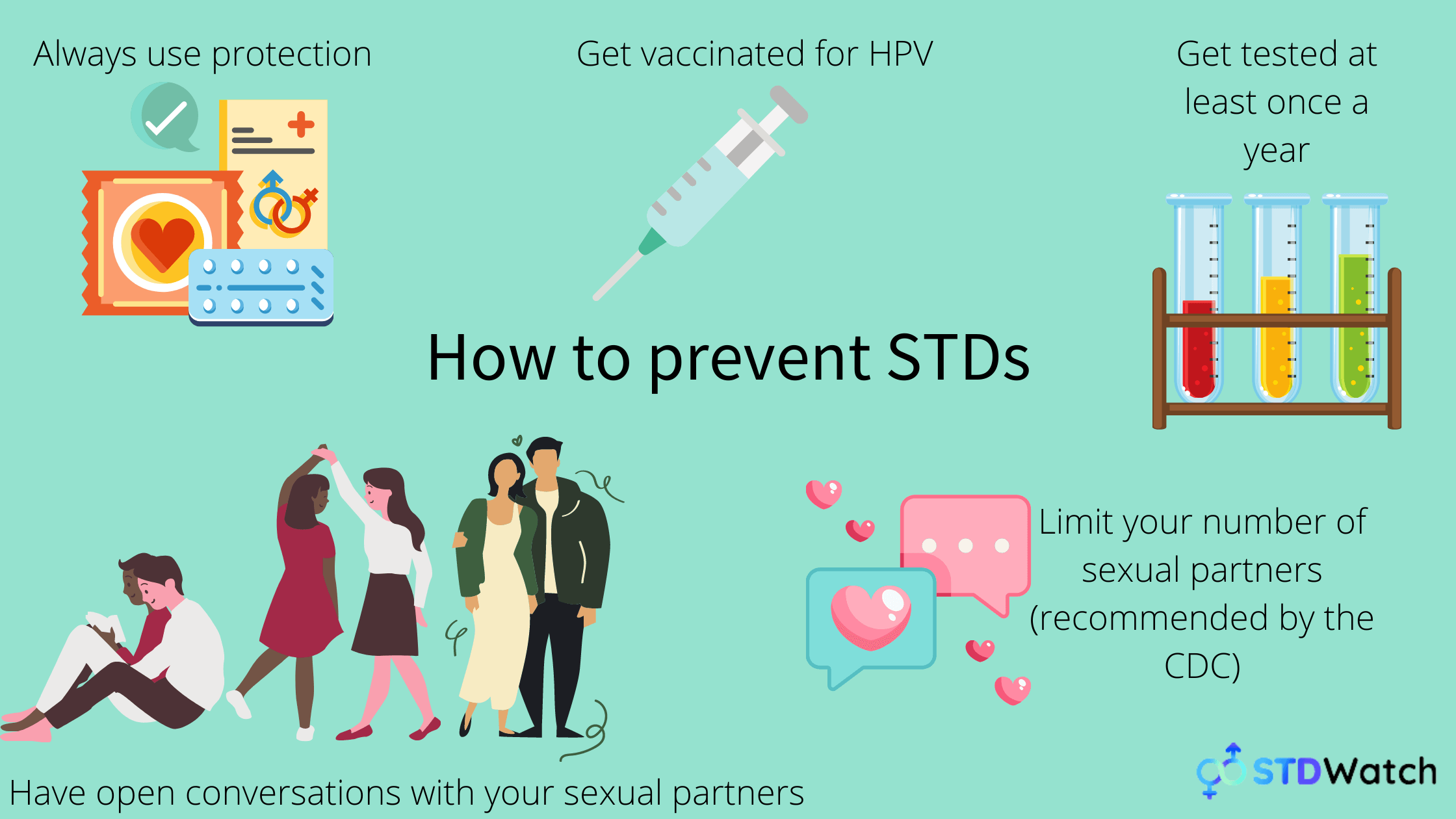 how-to-prevent-gonorrhea-infographic