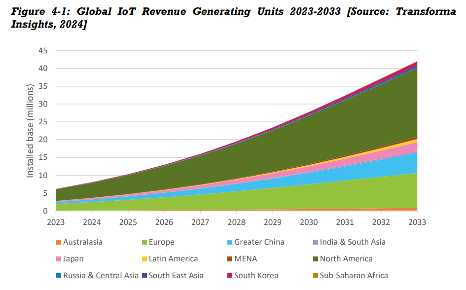 Autonomous road passenger vehicles Lp - Jb.png