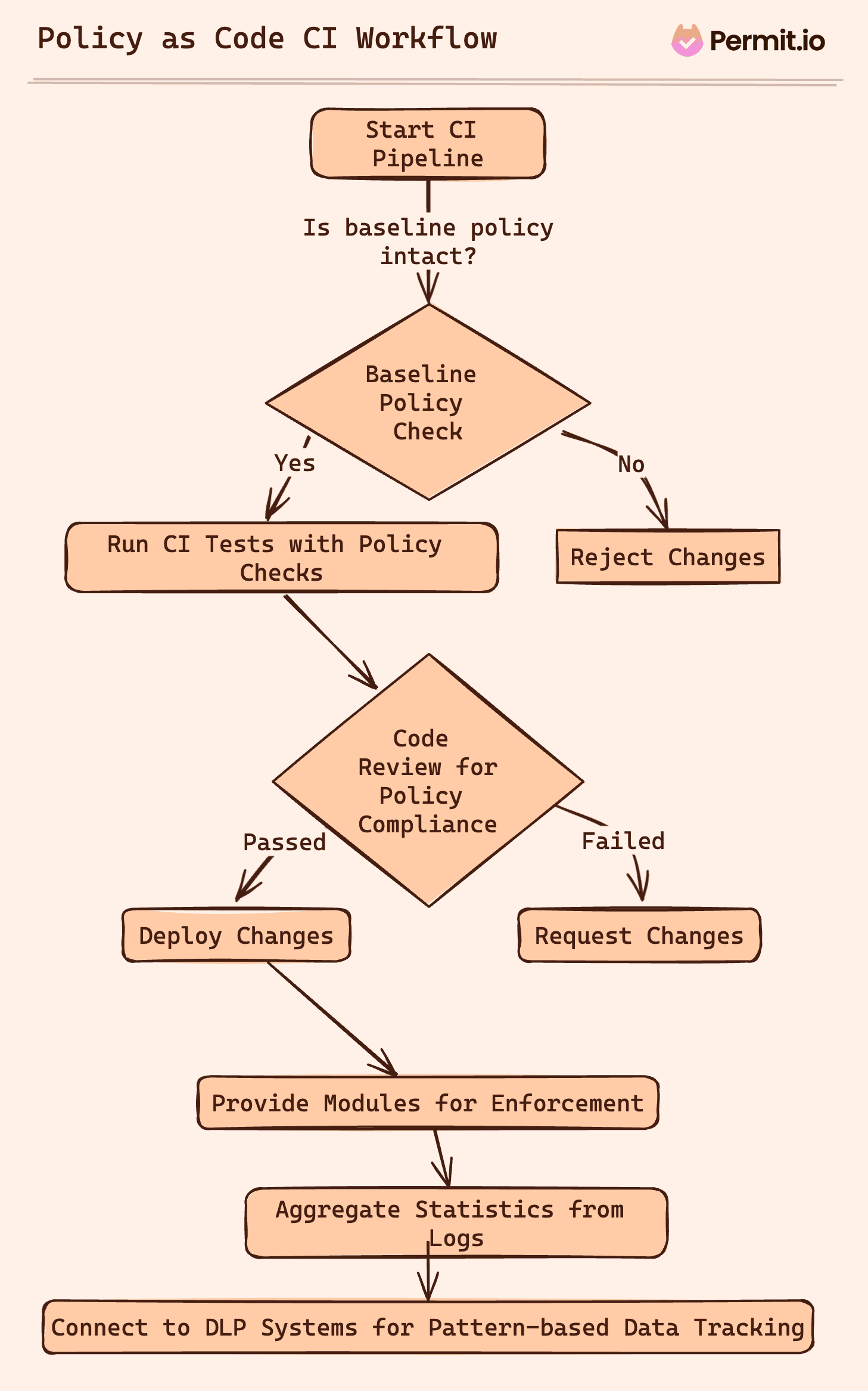 policy-as-code-ci (2).png