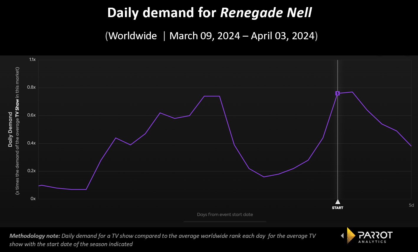 renegade_nell_timeseries.png