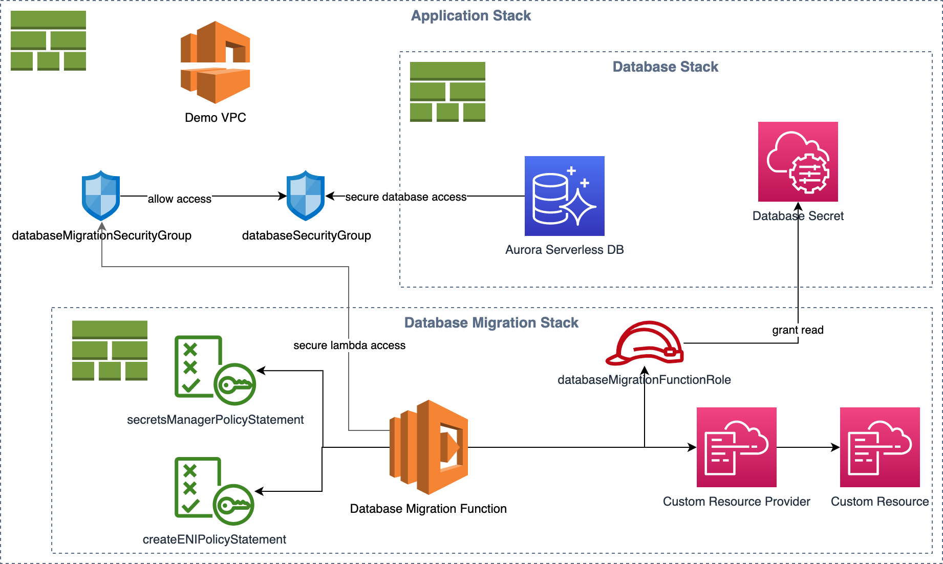 Overview_Serverless_RDS_Upgrades.png