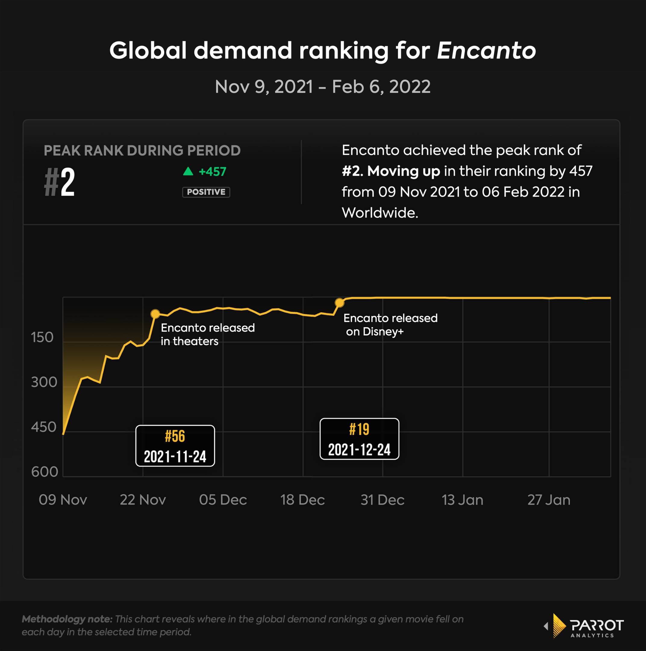 Disney earnings Q1, 2022 ‘Encanto’ closes out strong 2021 for