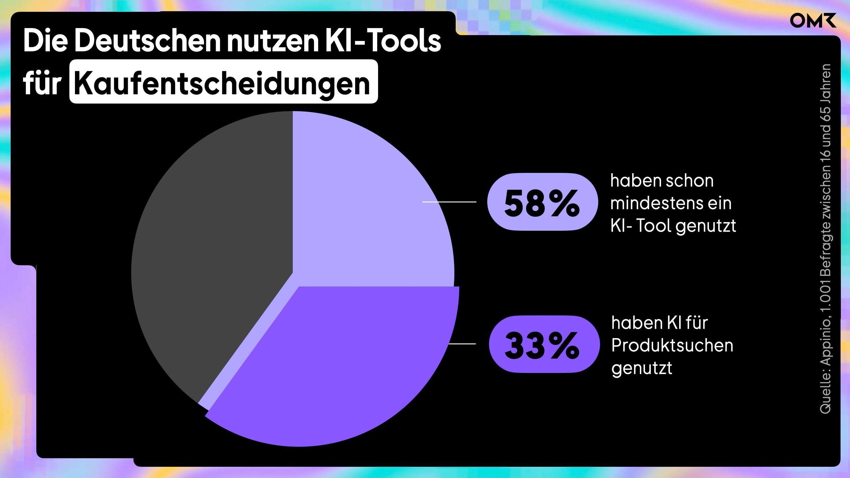 KI-Tools_Deutschland_Kaufentscheidungen_Appinio.jpg