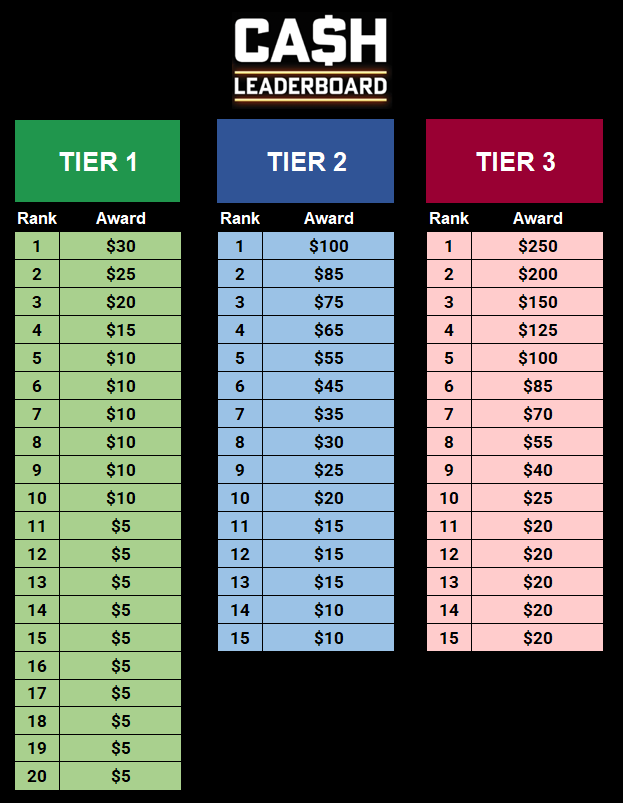 Payout Structure CLB.PNG