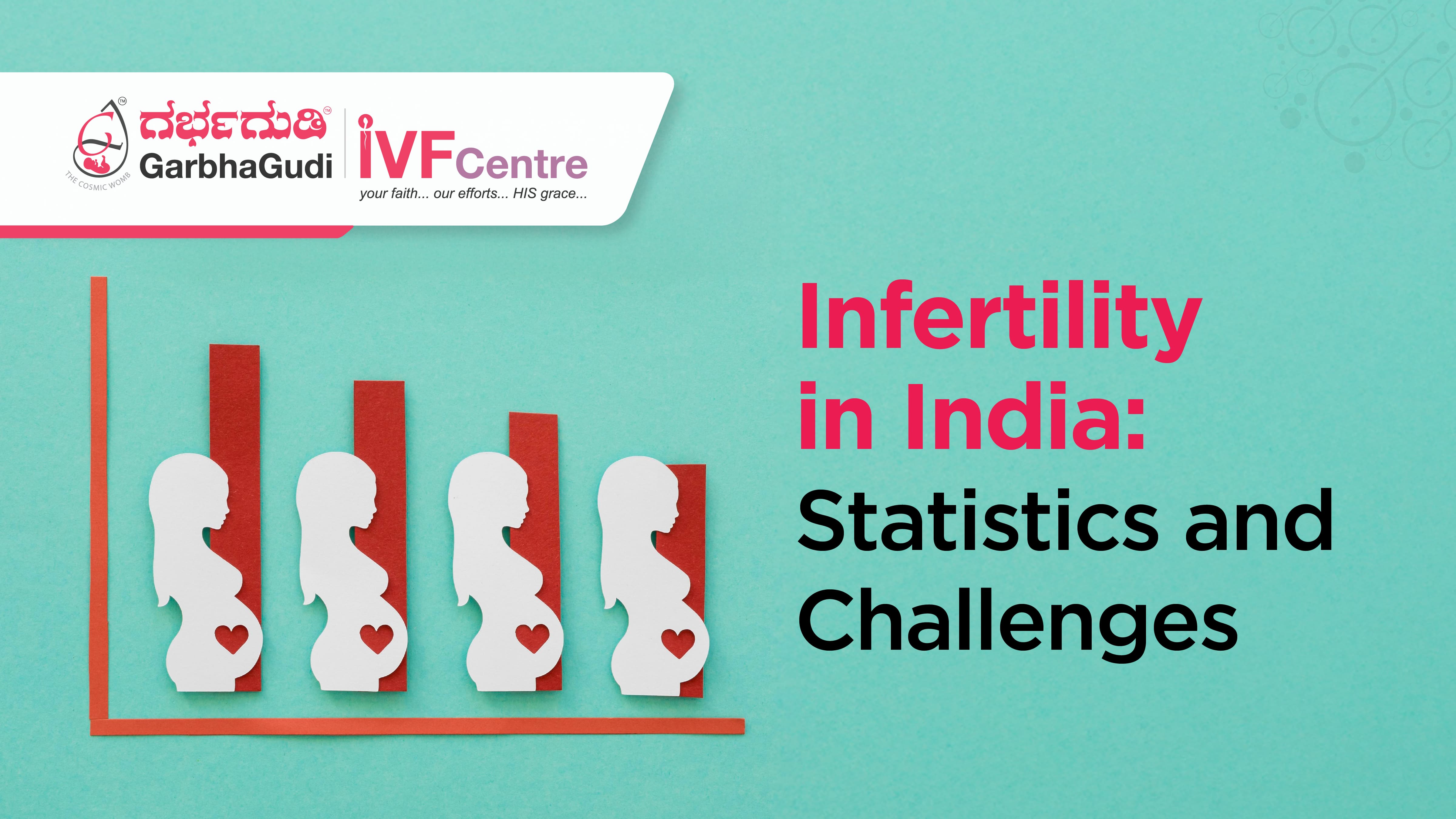 Infertility in India: Statistics and Challenges