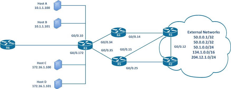 Performance Routing (PfR) vSeminar - Part 2
