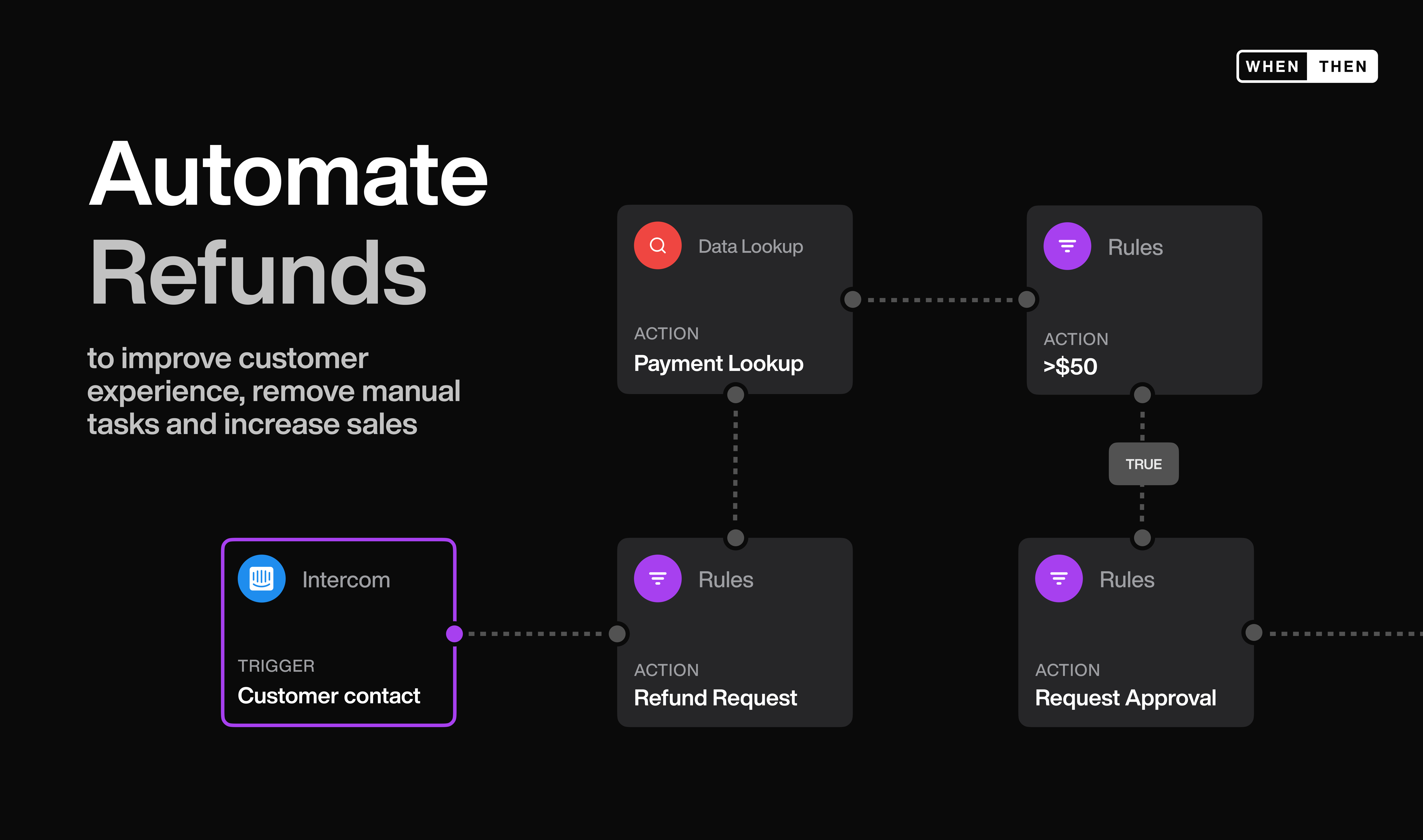 Automating refunds in 2 minutes