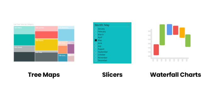 Tree Map, Slicers, Waterfall Charts - Centre Image 2.png