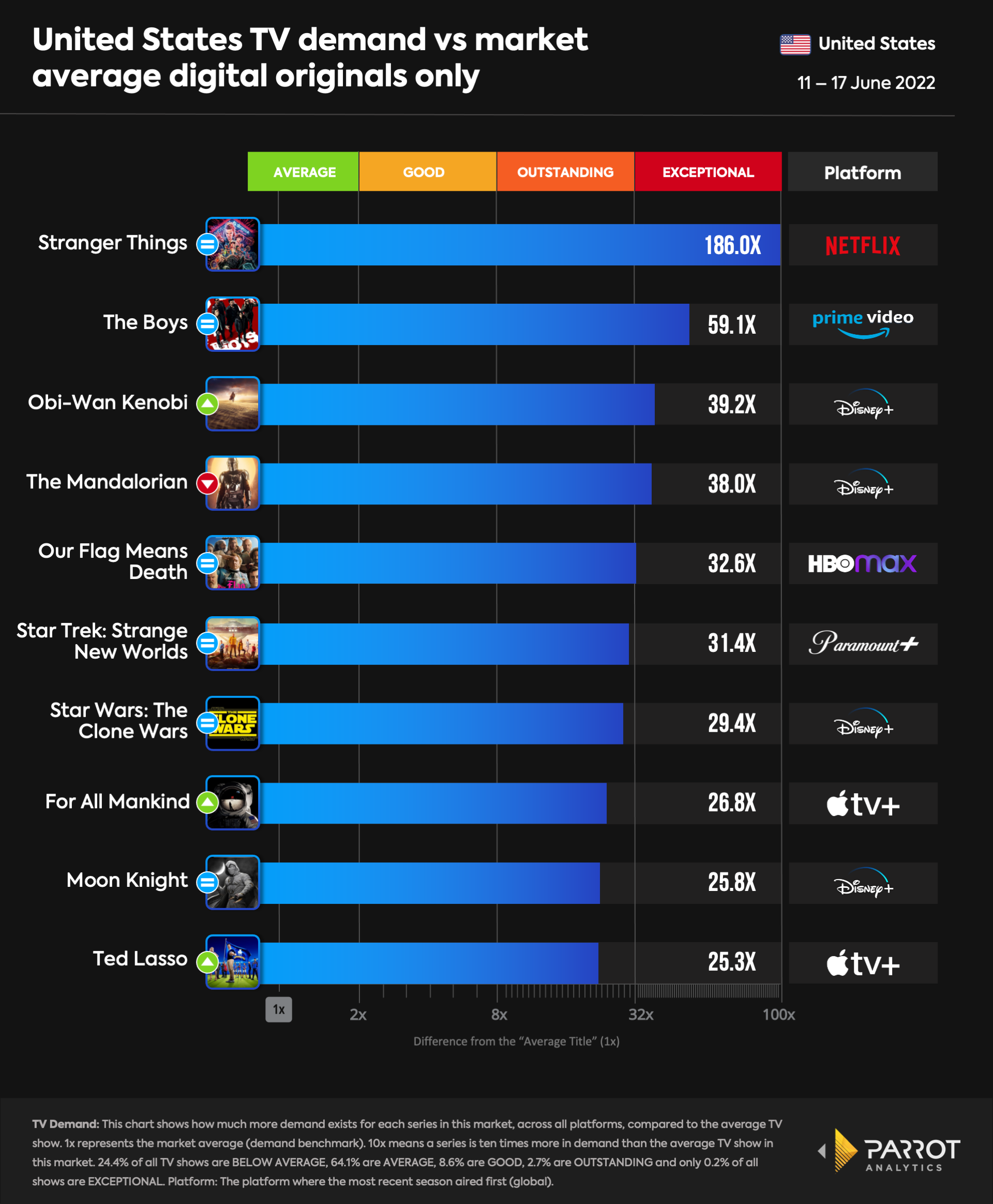 top10- 2022-06-21-Originals.png