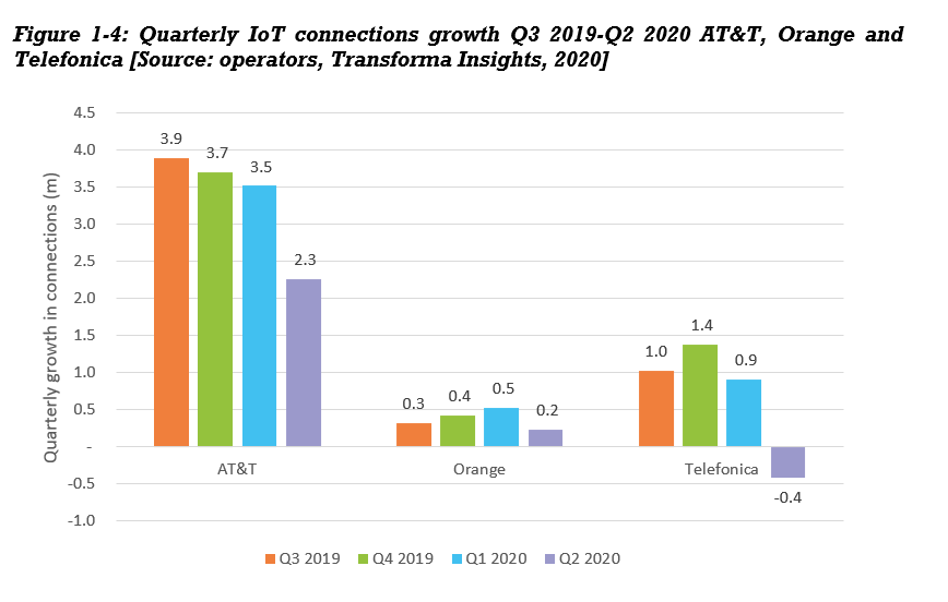 quarterly-iot-connections-growth-transforma-insights.png
