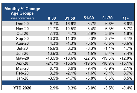 2020_12_monthly_percent_age_change_can.PNG