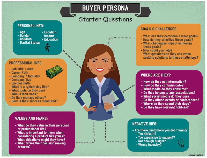 buyer persona framework.png