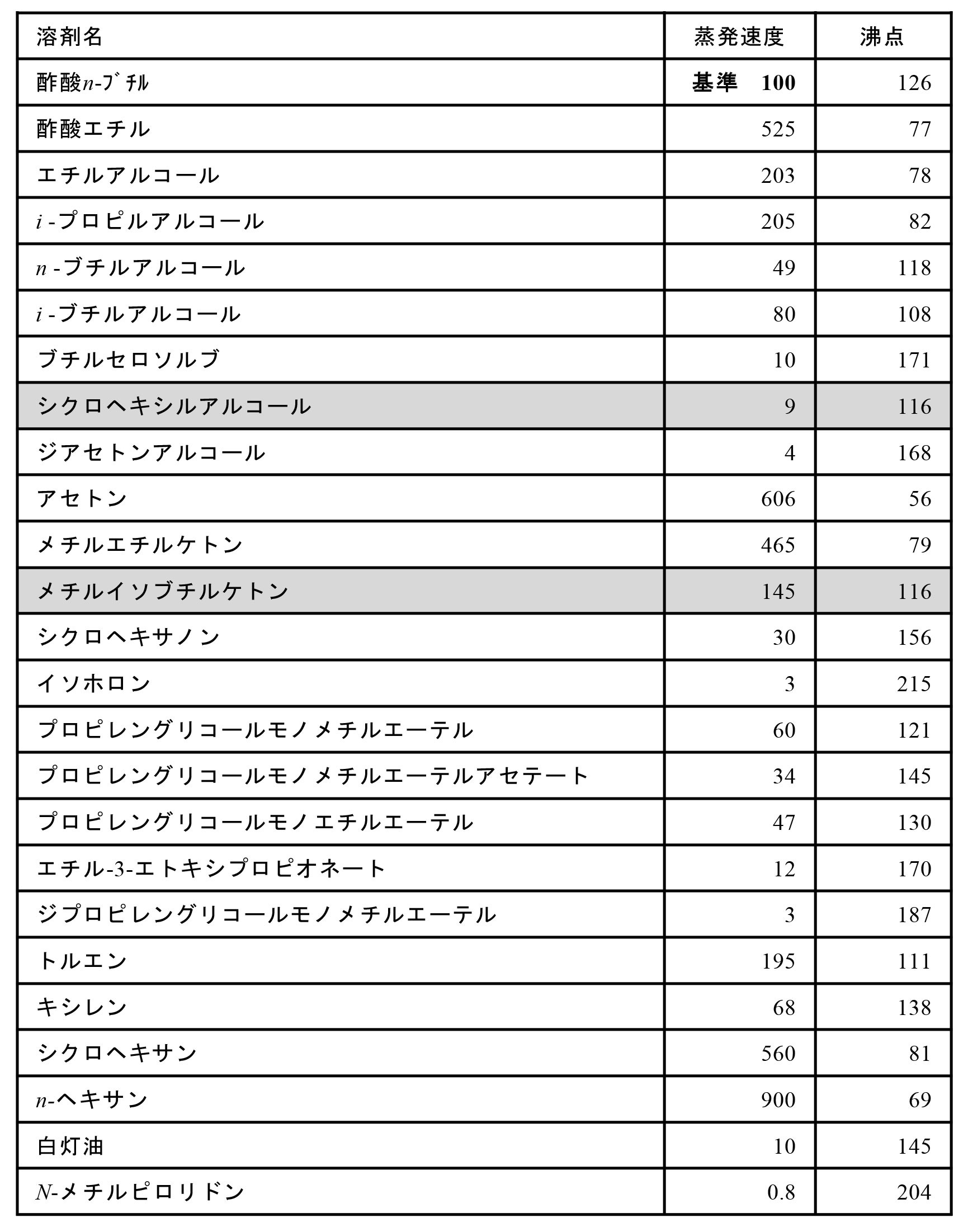 有機溶剤塗料一覧 | ペンキは有機溶剤か – HPJDFI