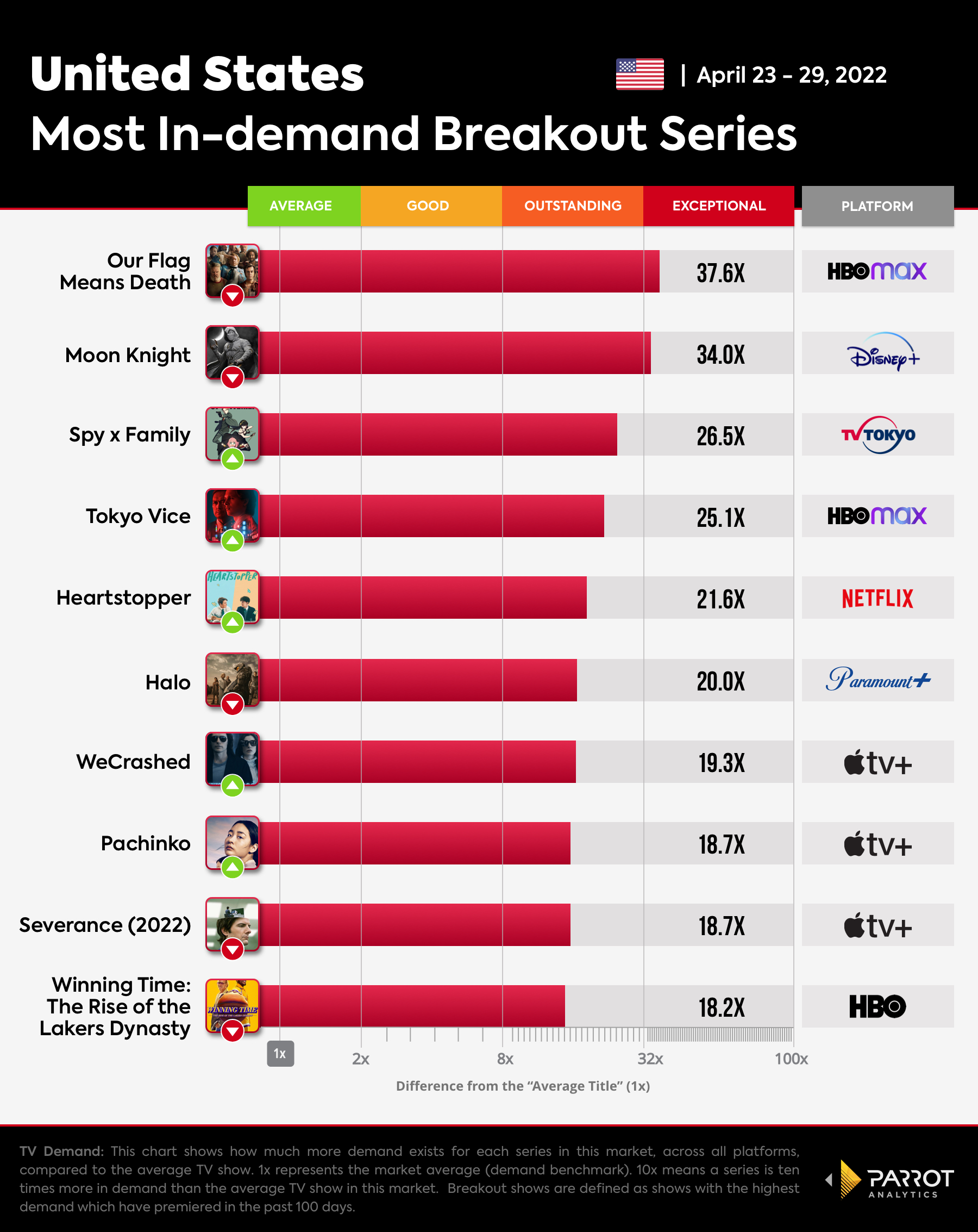 The Wrap - Breakout Series-May-02-2022.jpg