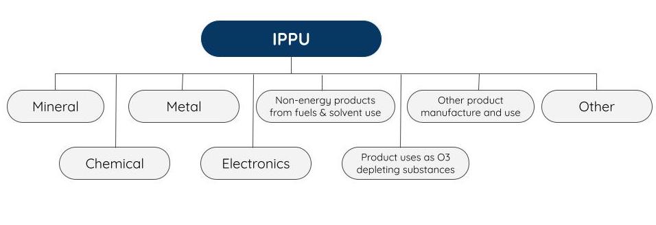 IPPU categories.jpeg