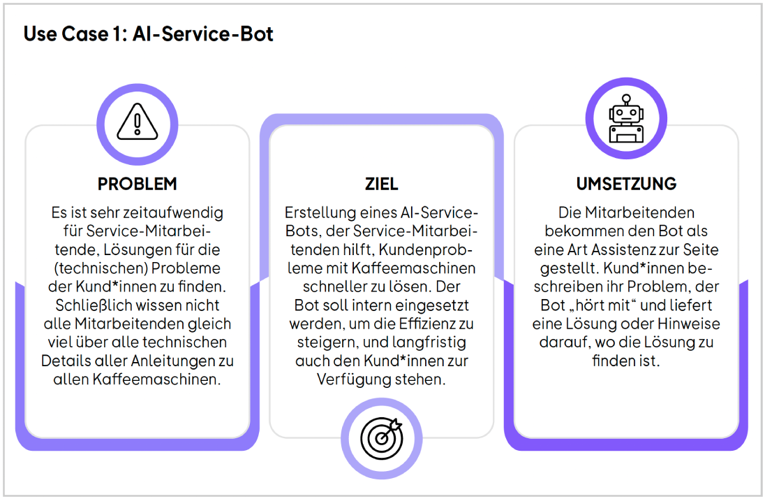 Melitta-KI Service-Bot